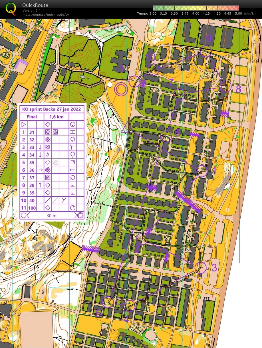 Knockoutsprint, final (27-01-2022)