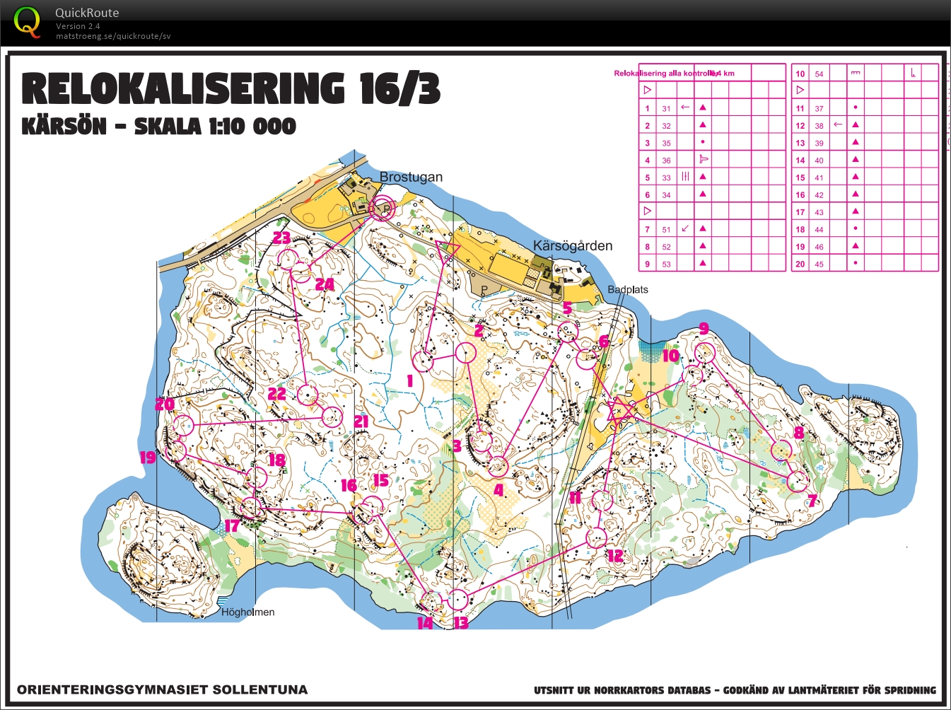 Relokalisering (15.03.2022)