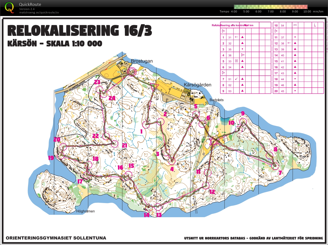 Relokalisering (15/03/2022)