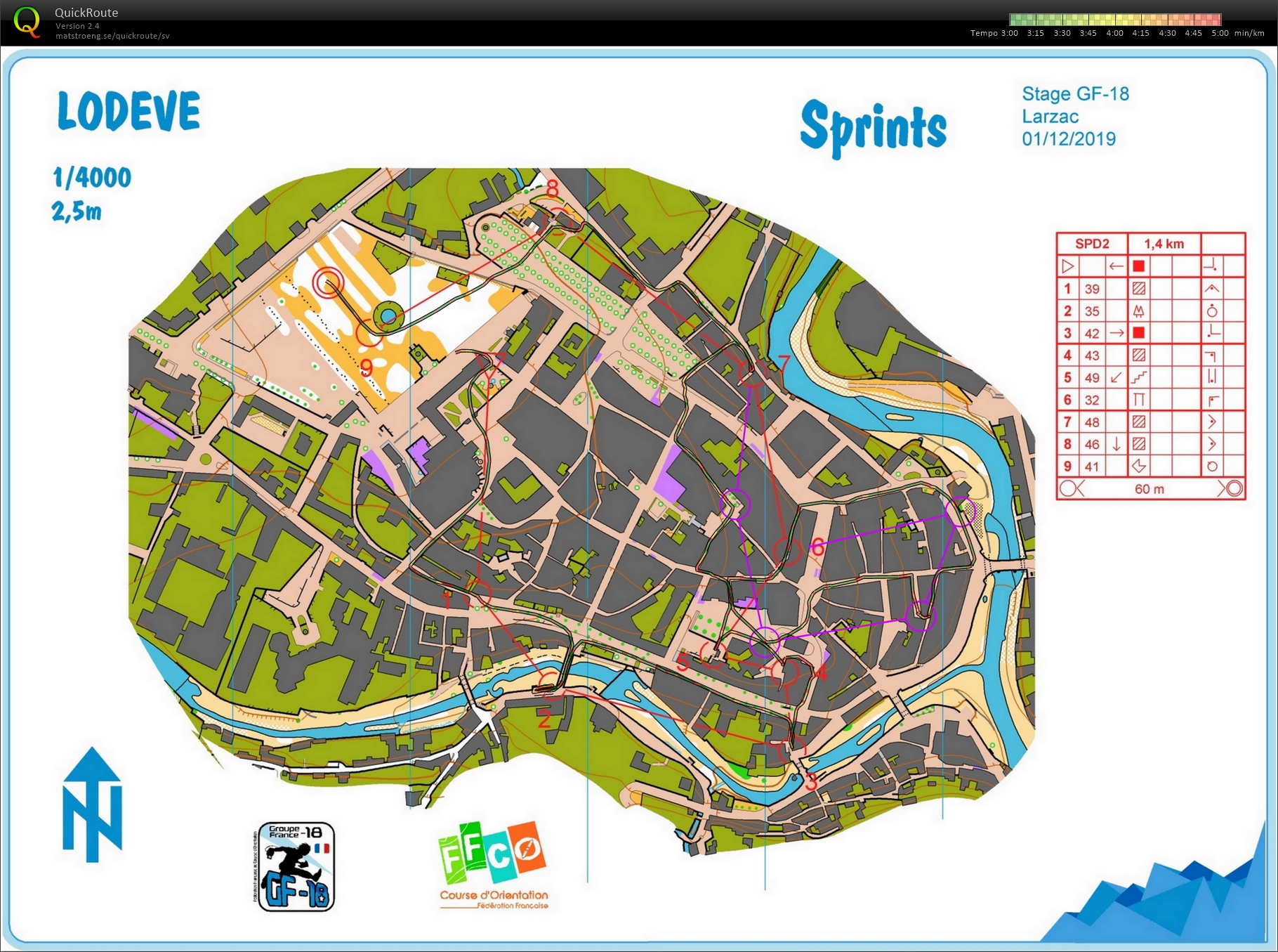 Sprintintervall 2 (09.02.2023)