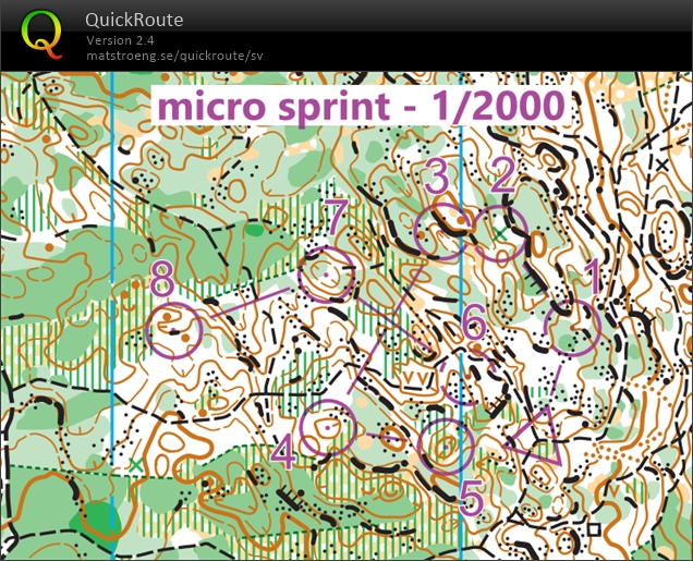 Microsprint (25.02.2023)