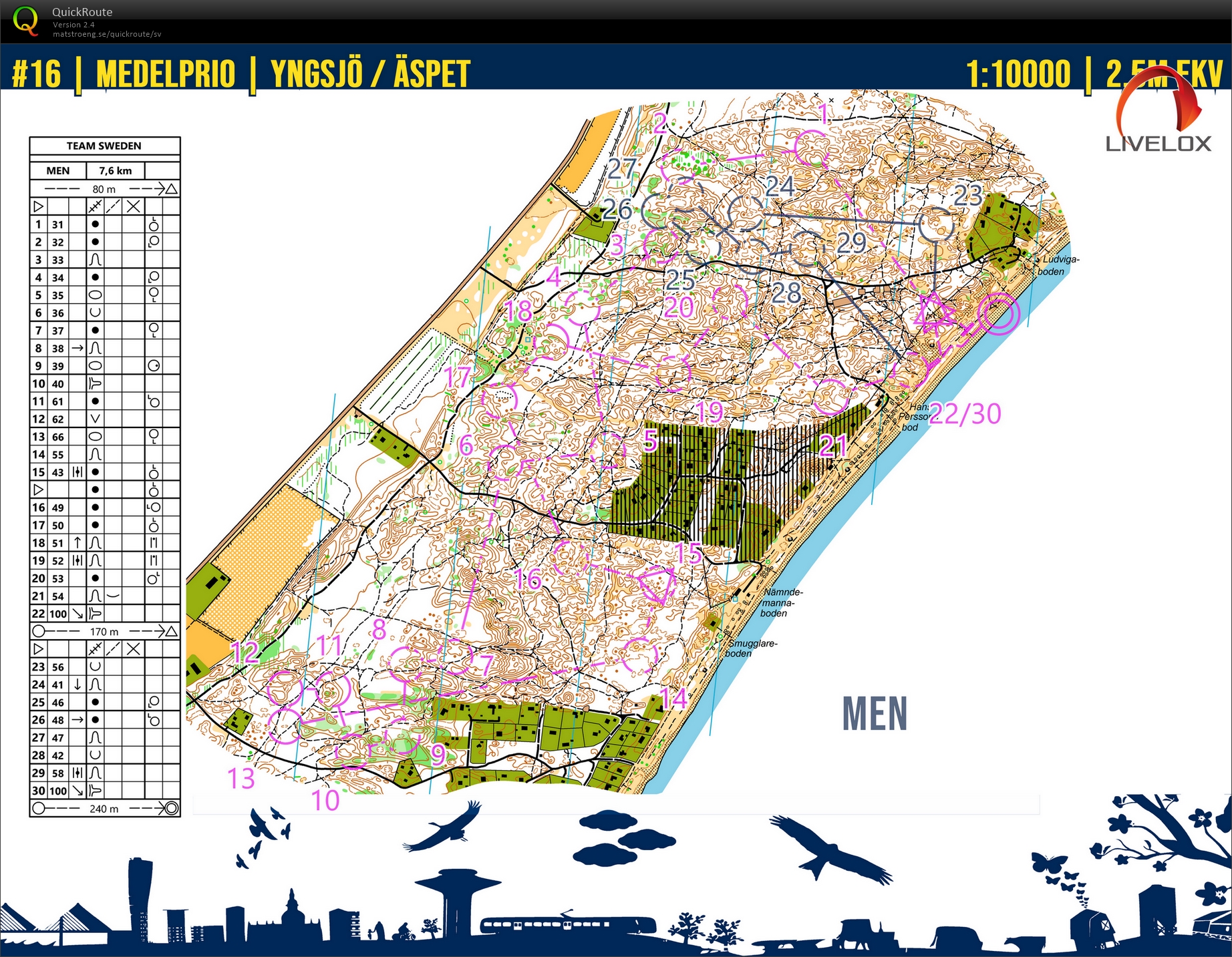 Medelprio (15-03-2024)