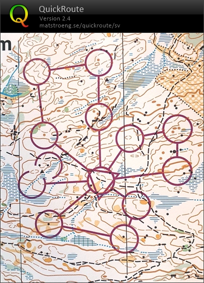 Långpass: Slingor (2024-02-11)