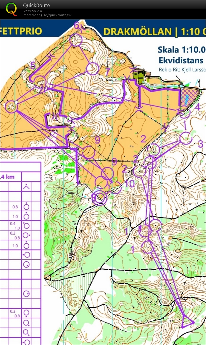 Stafetträning 1 (13/03/2024)