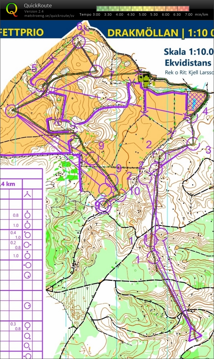 Stafetträning 1 (13/03/2024)