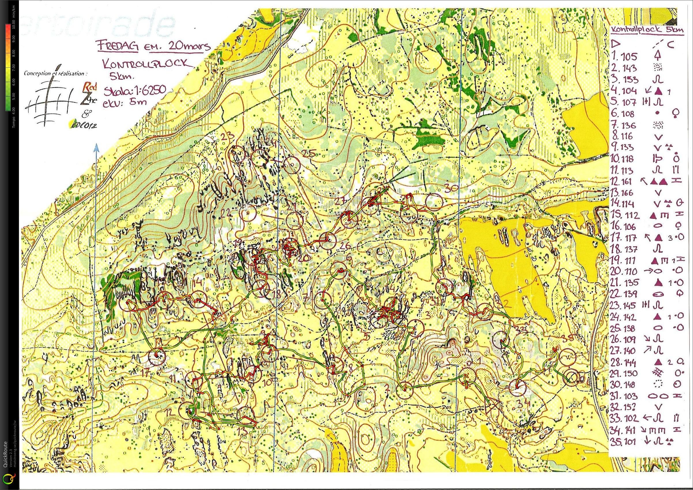 Kontrollplock (2009-03-20)