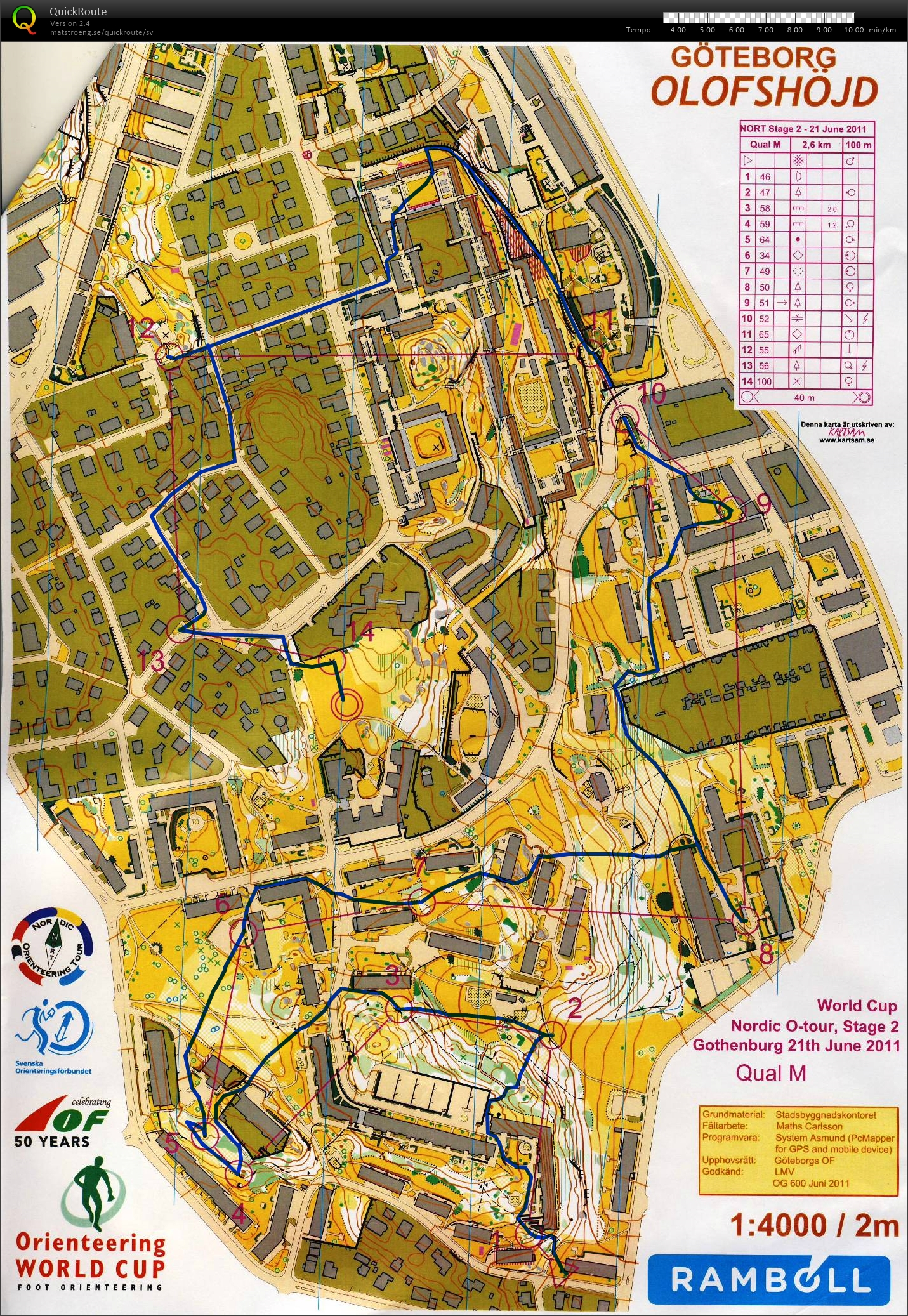 Nordic Orienteering Tour, deltävling 2, kval (21/06/2011)