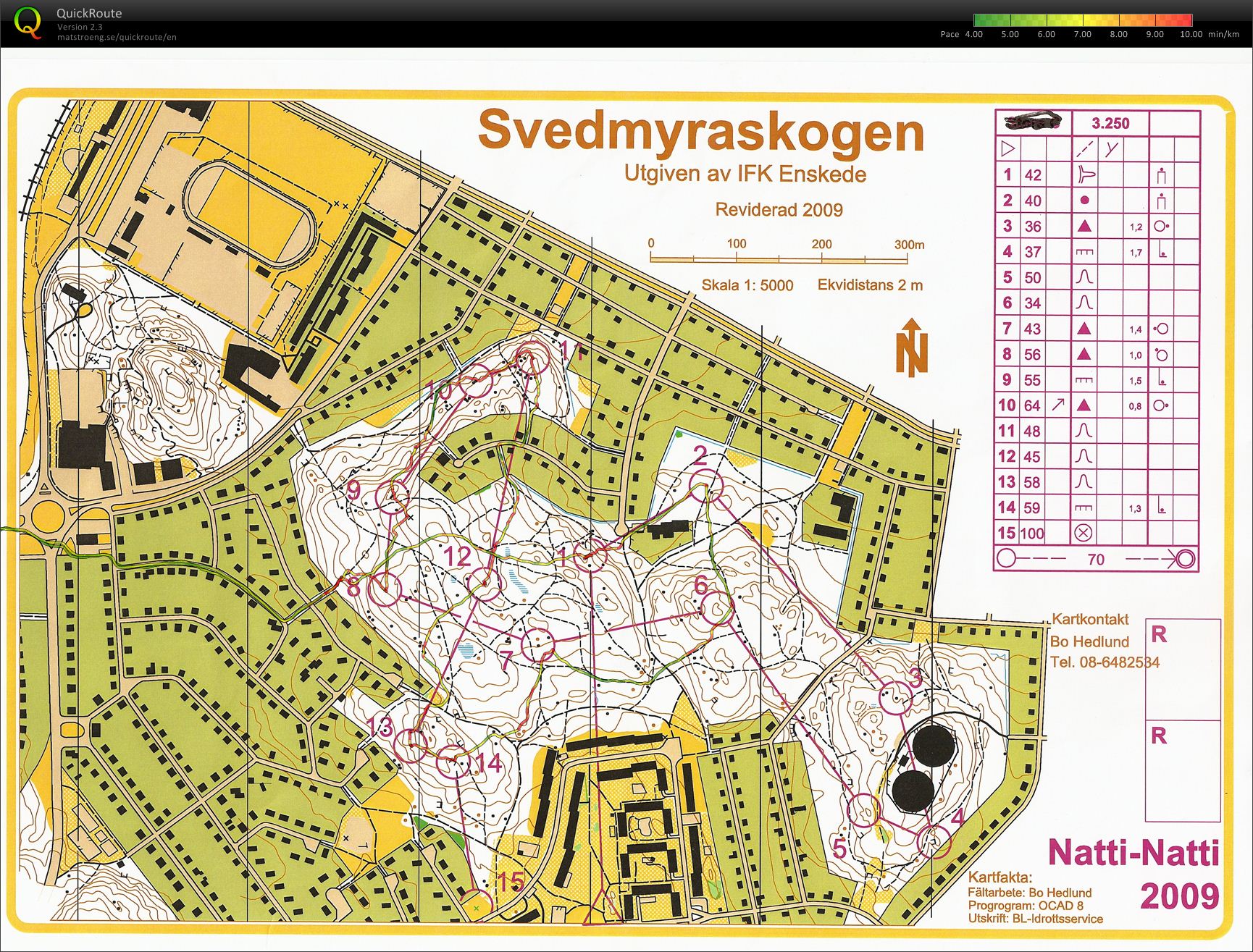 Träning hemifrån (2011-06-22)