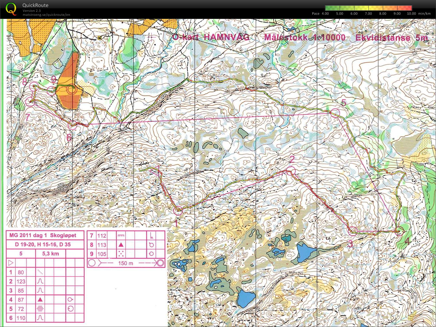 Midnattsolgaloppen Skogløpet (2011-06-28)