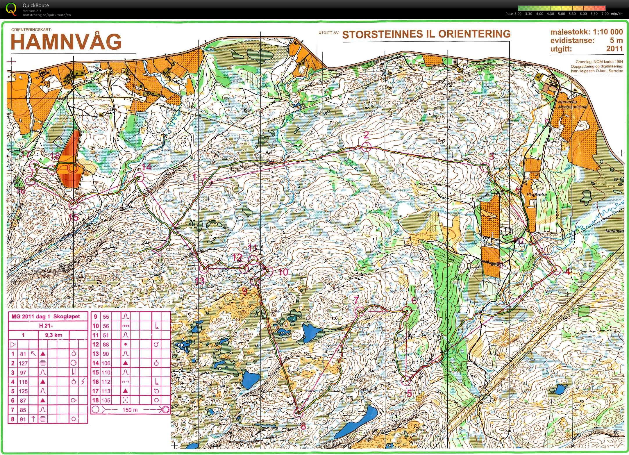 Midnattsolgaloppen, etapp 1, Skogsløpet (28.06.2011)