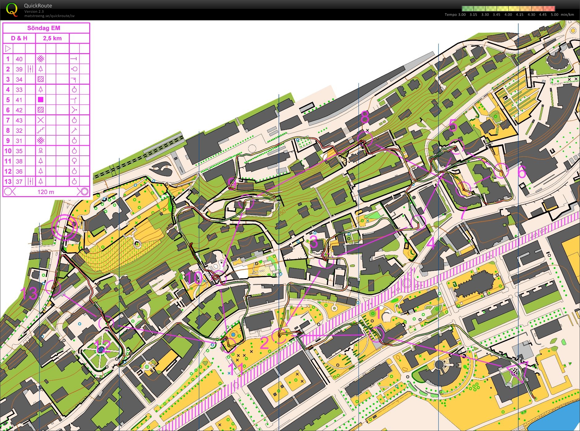 Sprintträning (2011-10-02)