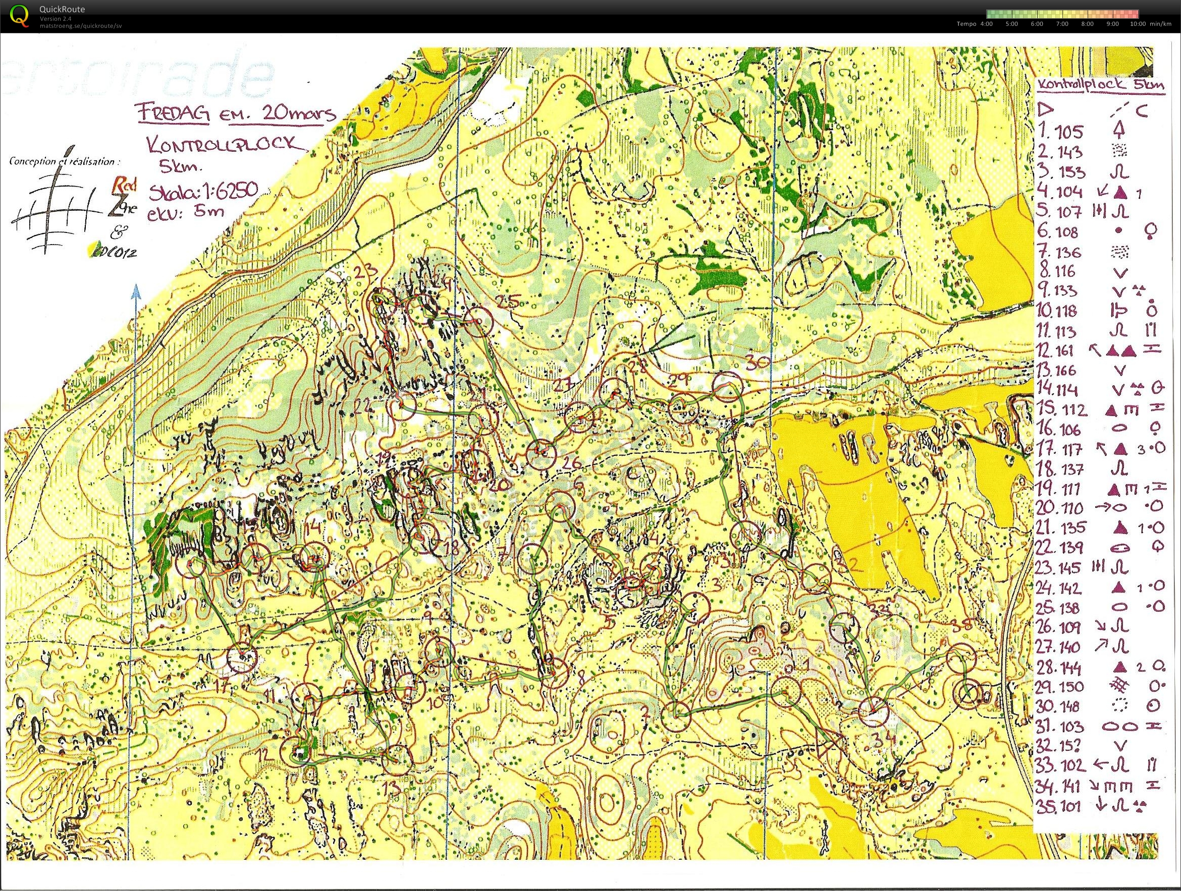 Kontrollplock (2009-03-20)