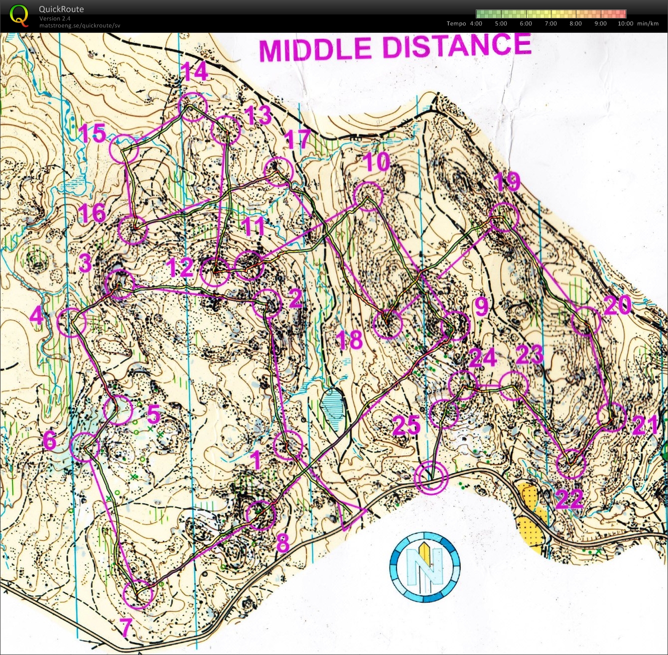 Medeldistans (2012-03-01)