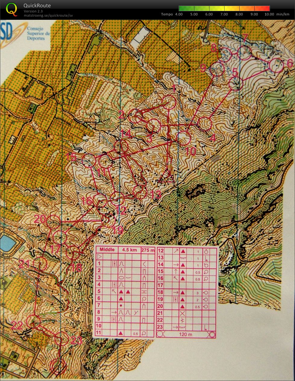 Alicante pass 7 (20-03-2012)