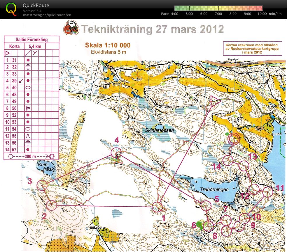 Teknik - Förenkling (27/03/2012)