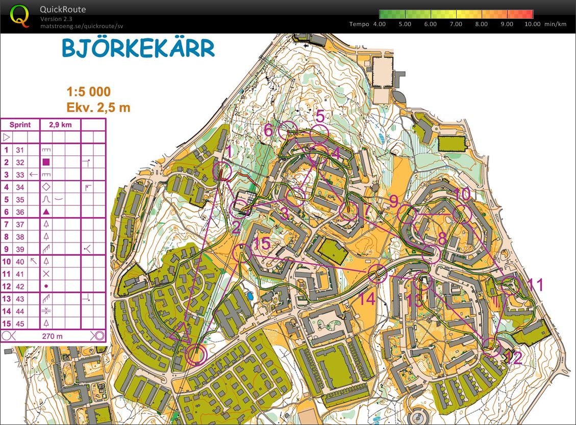 Påsklägersprint (13-04-2012)