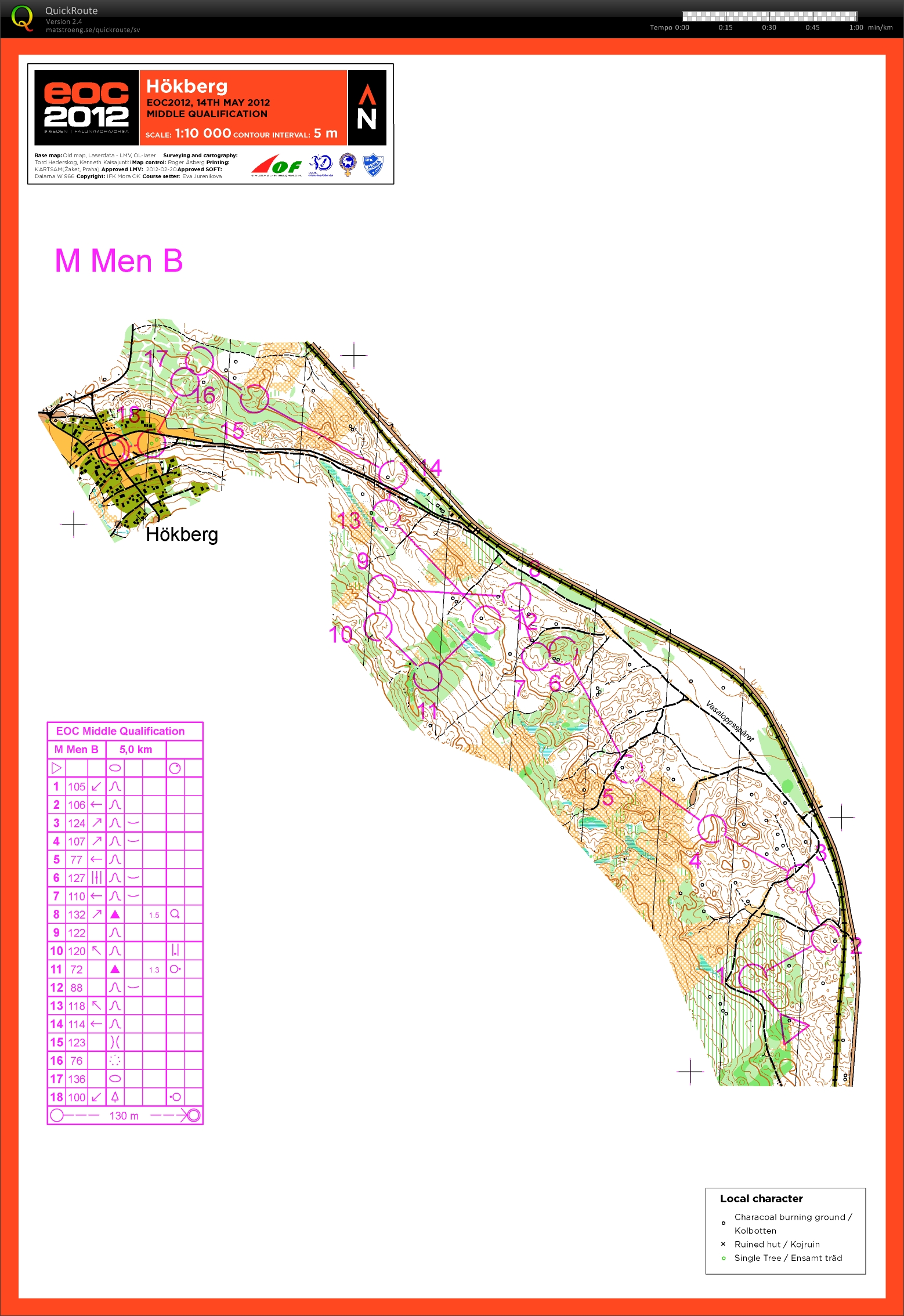 EM: Medelkval (2012-05-14)