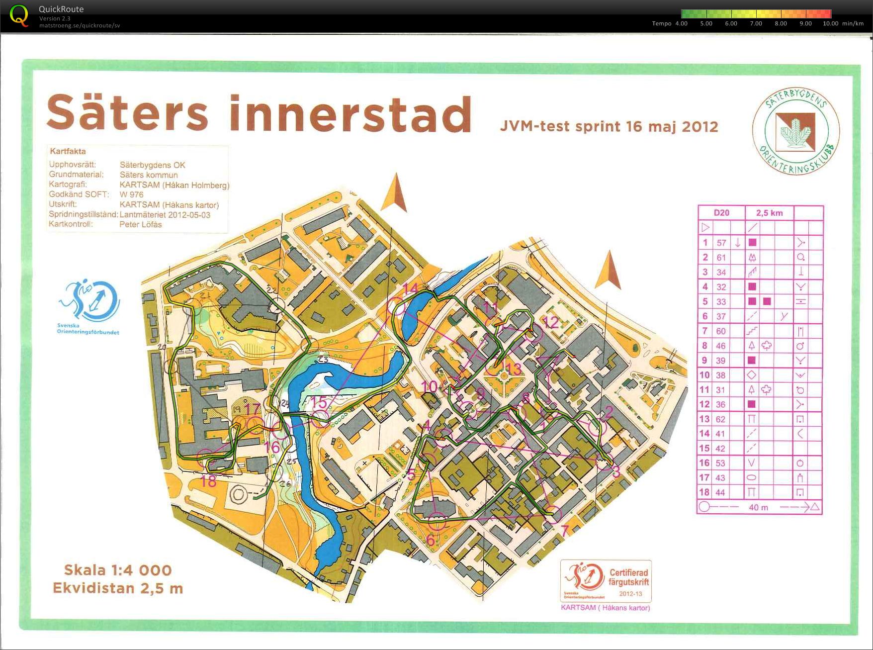 JVM-test sprint (16-05-2012)