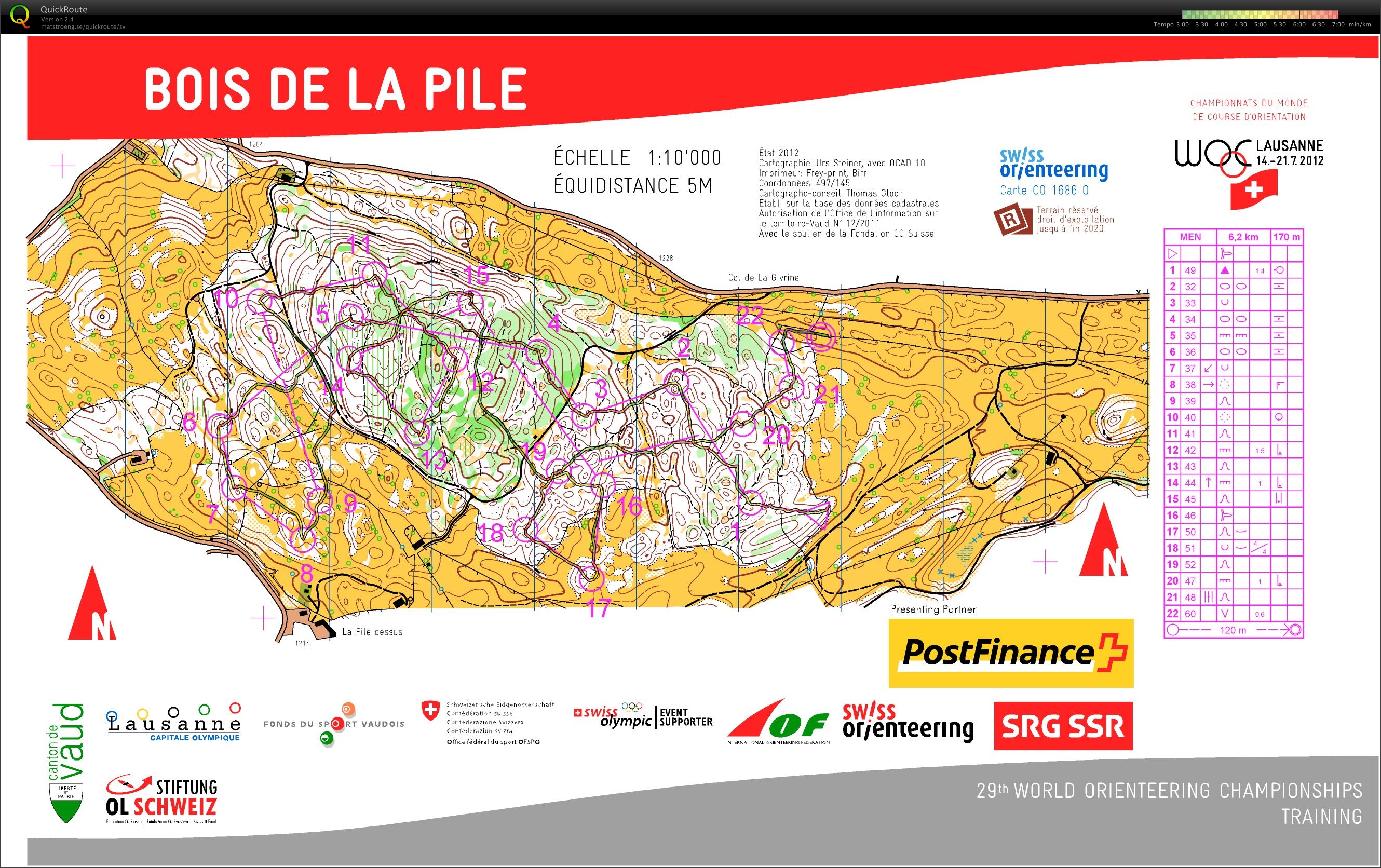 Schweiz VM-test, medel (26.06.2012)